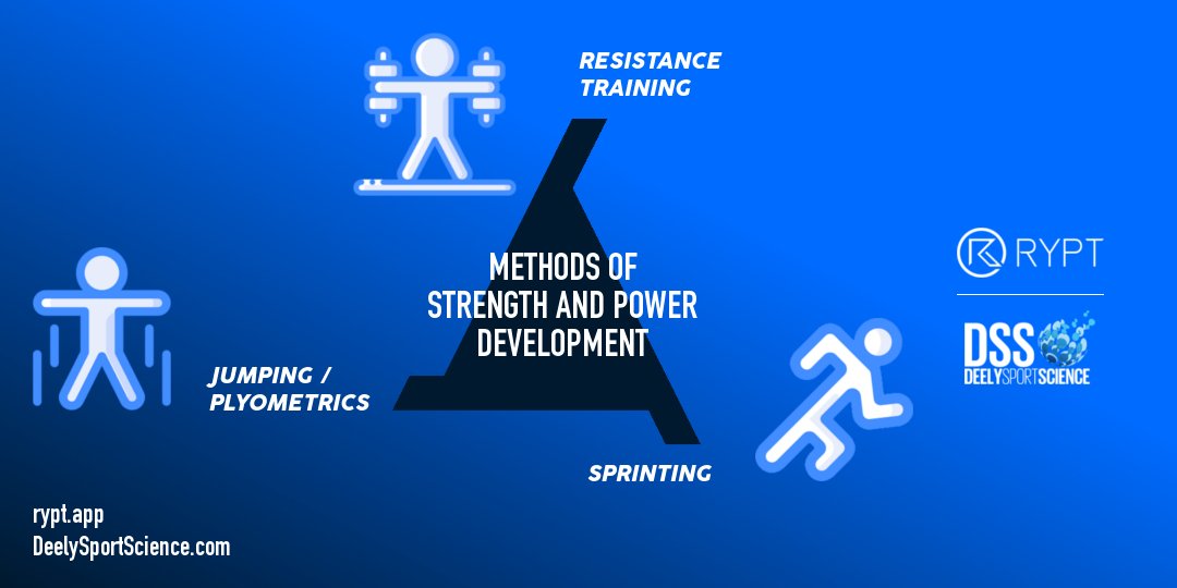 Program For Increasing Power How to Train for Strength and Power Development - RYPT Blog