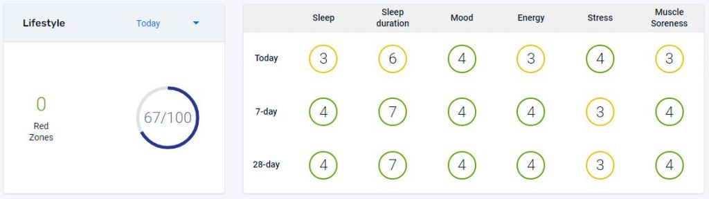 RYPT-well-being-monitoring-user-profile
