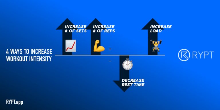 Maximize client and athlete progress with the Overload Principle / RYPT ...