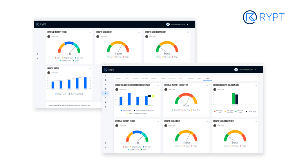 RYPT-Growth-and-Maturation-Dashboards