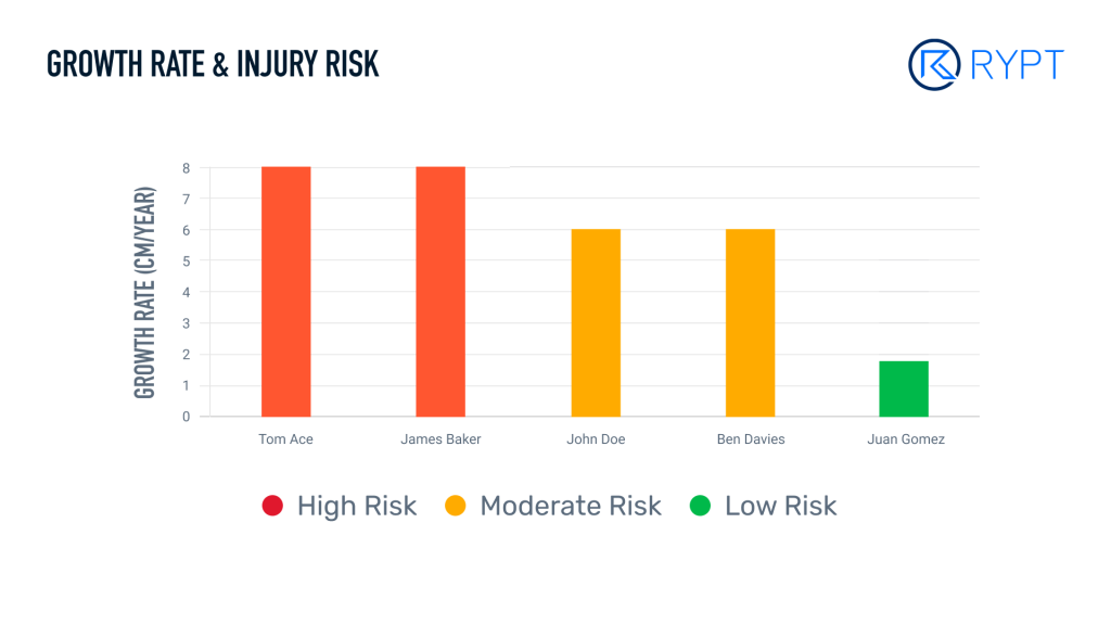 RYPT-Growth-Rate-Injury-Risk-Graph