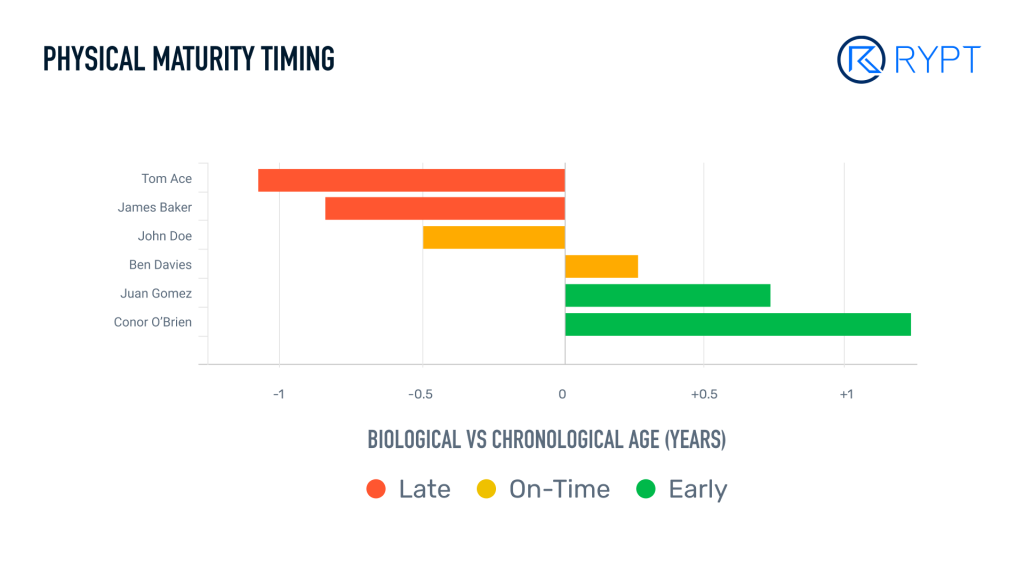 RYPT-Physical-Maturity-Timing