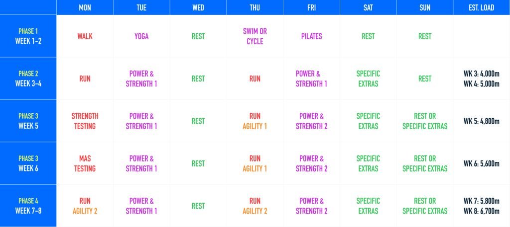 RYPT-blog-8-week-Off-season-Plan-Overview-1