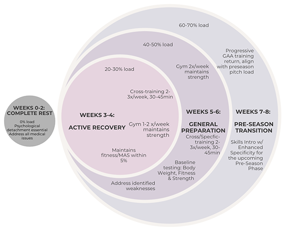 RYPT-blog-maximise-the-off-season-8-week-overview