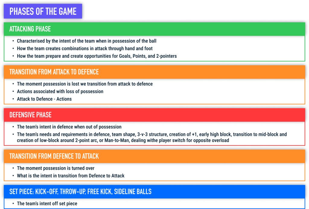RYPT-blog-Pre-season-in-Gaelic-Football-Phases-of-the-Game