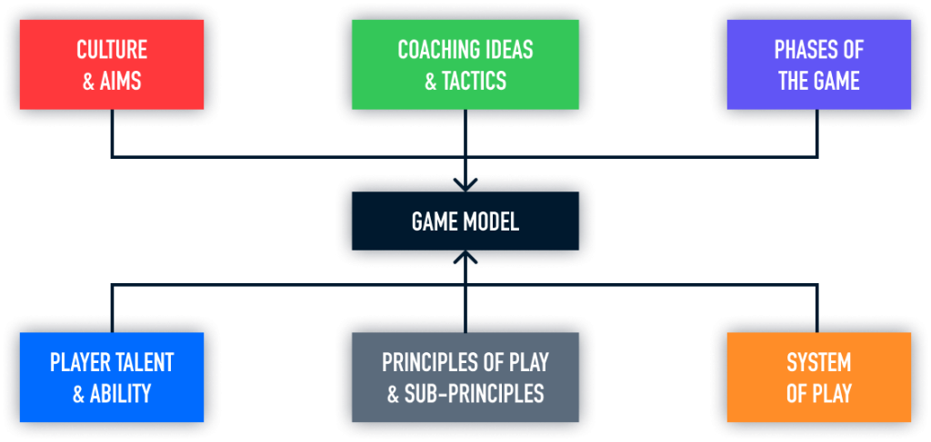 RYPT-blog-Pre-season-in-Gaelic-Football-The-Game-Model